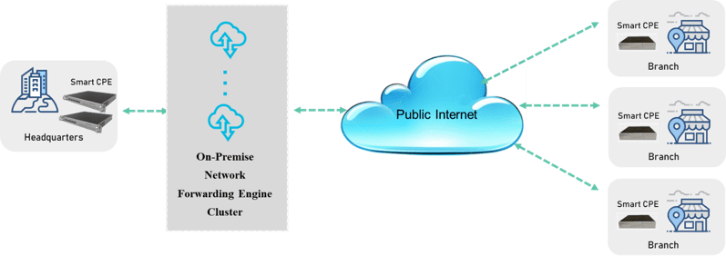 Xpress Connect 1