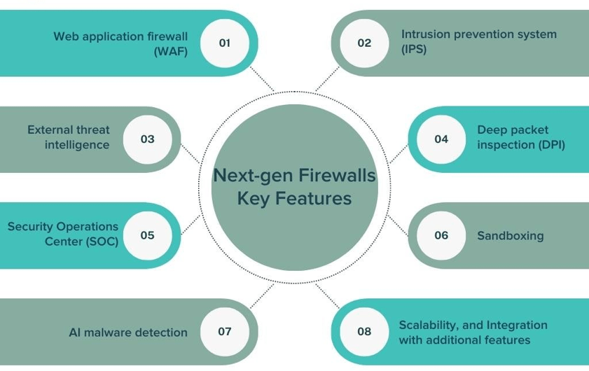 Next-Generation Firewall-as-a-Service