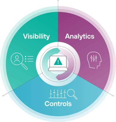 User and Entity Behavior Analysis